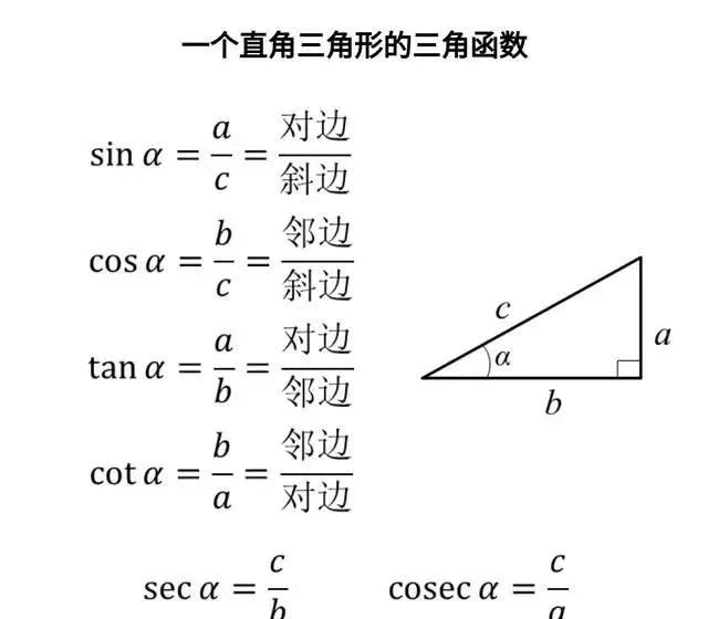 数控编程的三角函数计算