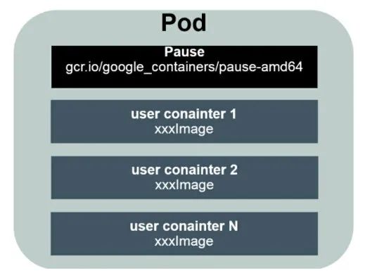 带你快速了解 Docker 和 Kubernetes