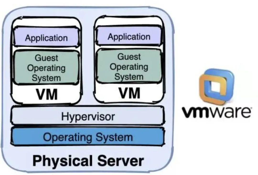 带你快速了解 Docker 和 Kubernetes