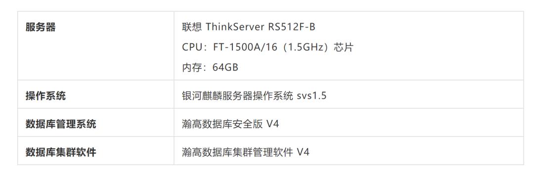 飞腾信创领域联合解决方案 | 云计算、数据库、中间件及业务软件分册