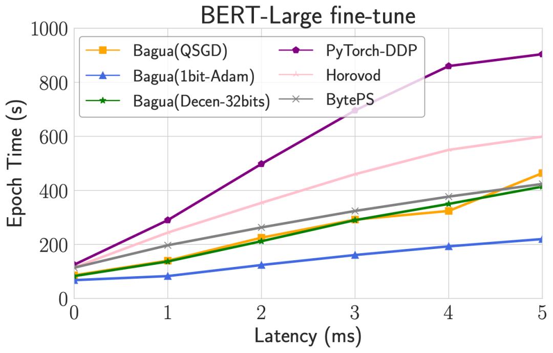 快手八卦！突破TensorFlow、PyTorch并行瓶颈的开源分布式训练框架来了！