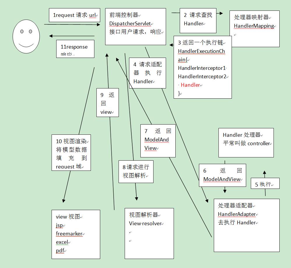 这里写图片描述