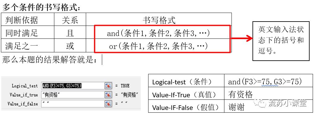 Excel部分函数计算考点总结