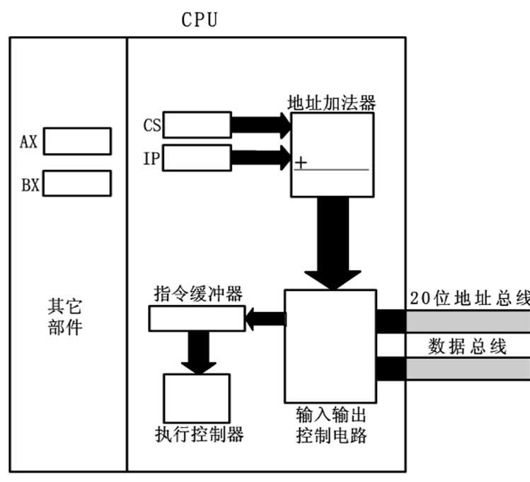 技术分享图片