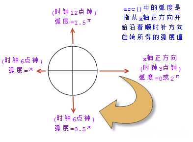 技术图片