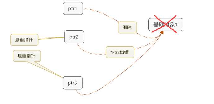 技术图片