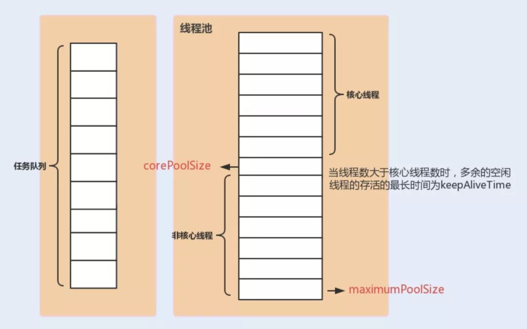 新手也能看懂的线程池学习总结