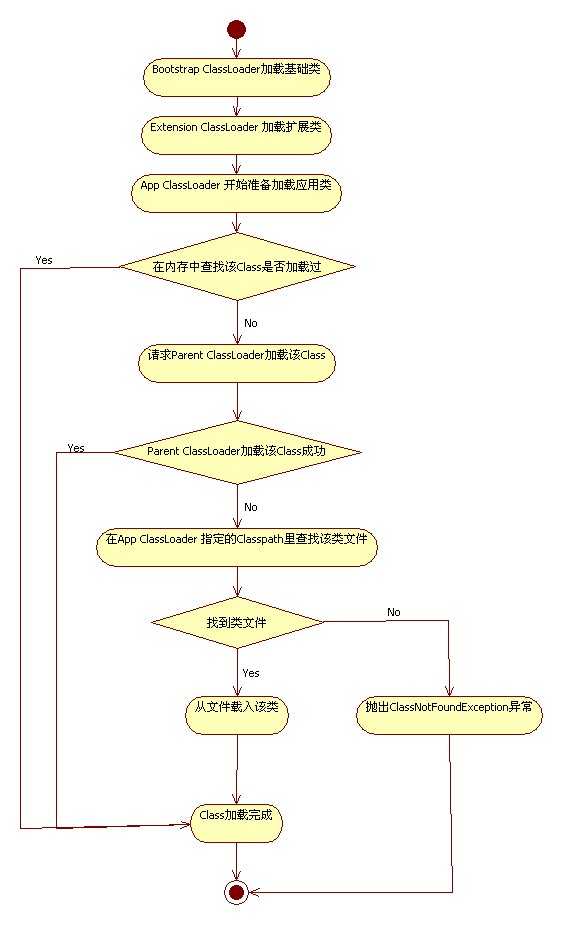 技术图片