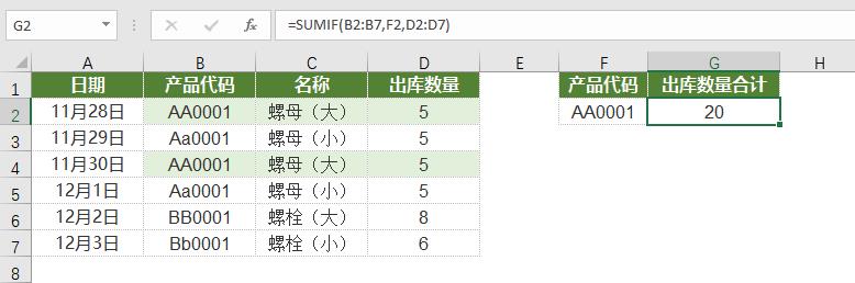 用Sumif函数计算结果总是出错？这个细节你要注意！