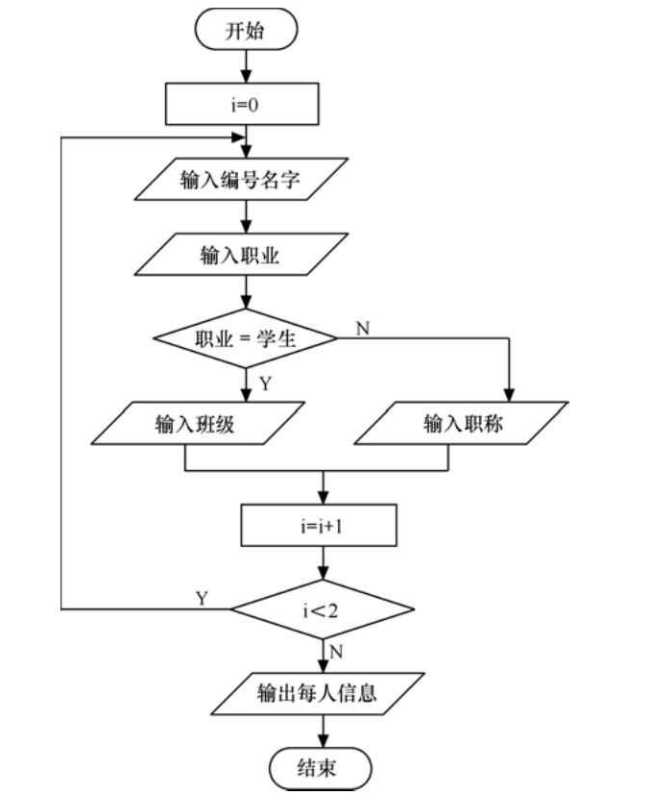 技术图片