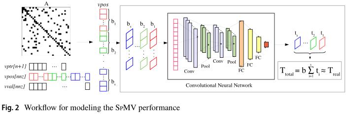 Figure2