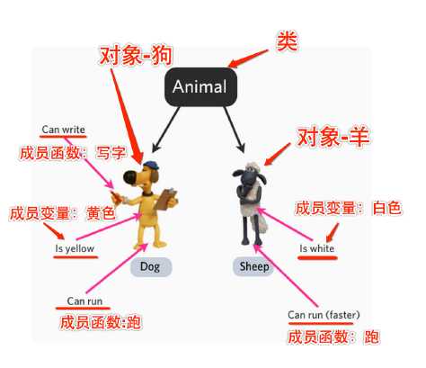 技术分享图片