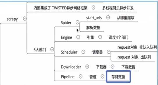 技术图片