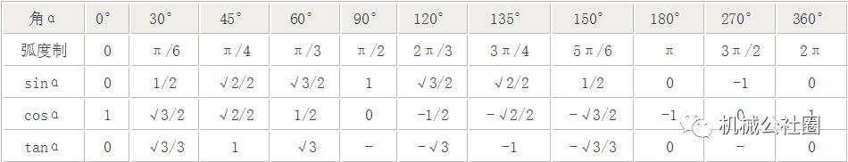 数控编程的三角函数计算