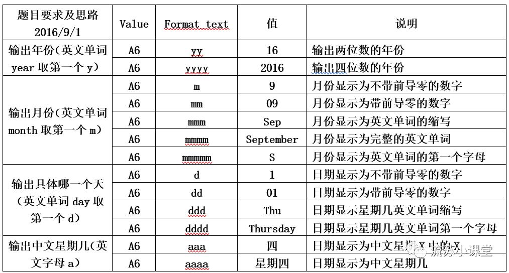 Excel部分函数计算考点总结