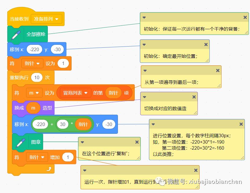 算法排序专题：冒泡排序