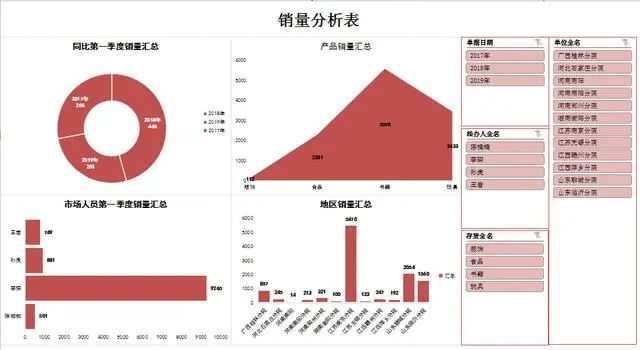 数据分析图&甘特图合集，多类型图表，函数计算，自动图表不加班