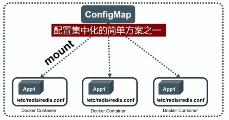 带你快速了解 Docker 和 Kubernetes