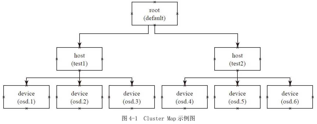 技术分享图片