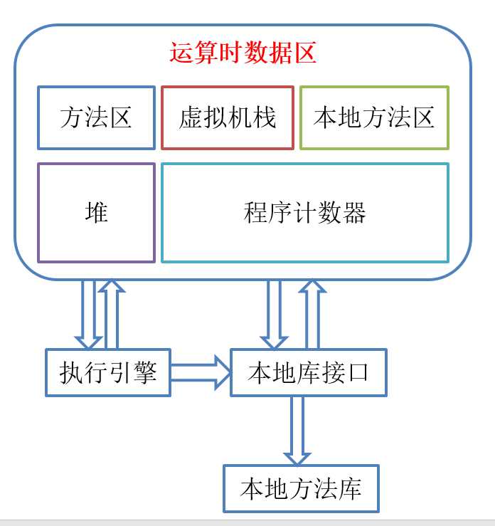 技术图片