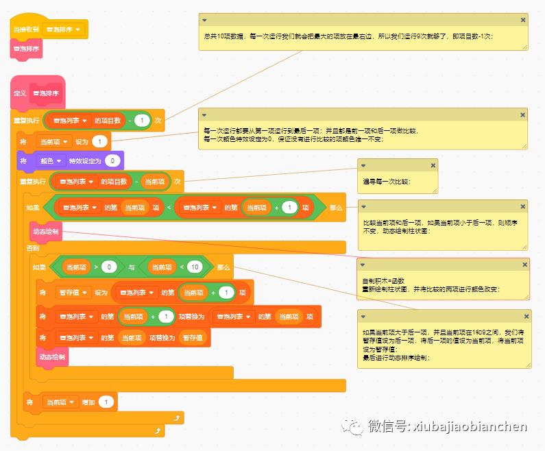 算法排序专题：冒泡排序