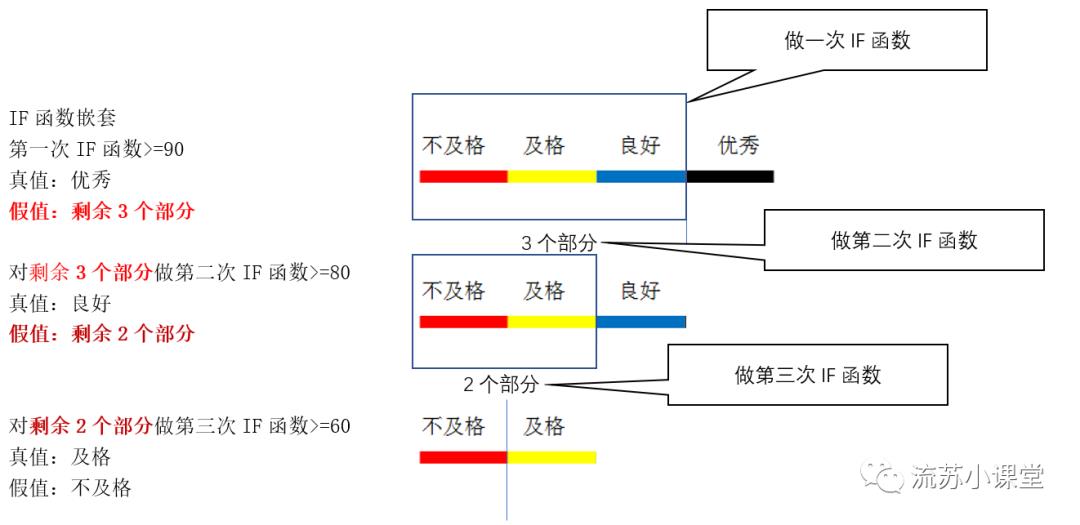 Excel部分函数计算考点总结