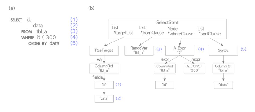 MySQL 8.0 Server层最新架构详解