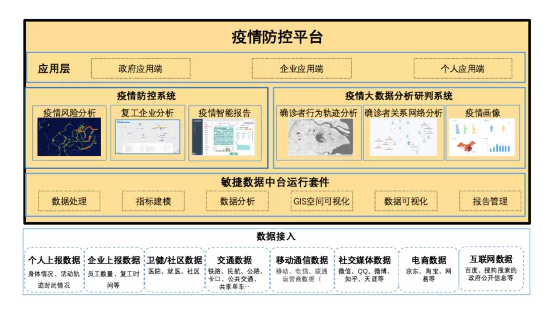 飞腾信创领域联合解决方案 | 云计算、数据库、中间件及业务软件分册