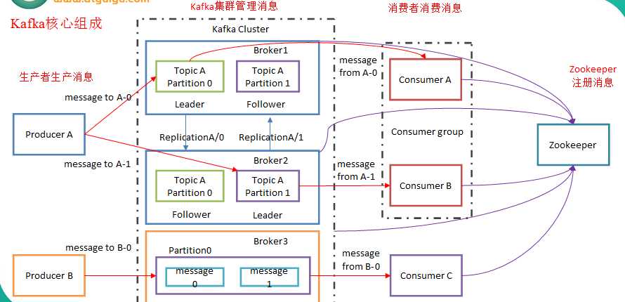 技术分享图片