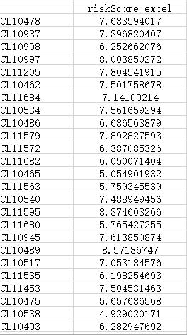 为何predict()函数计算的Riskscore不等于基因的表达量与其系数的乘积的加权呢?