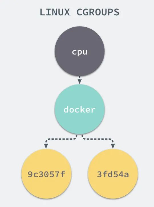 带你快速了解 Docker 和 Kubernetes