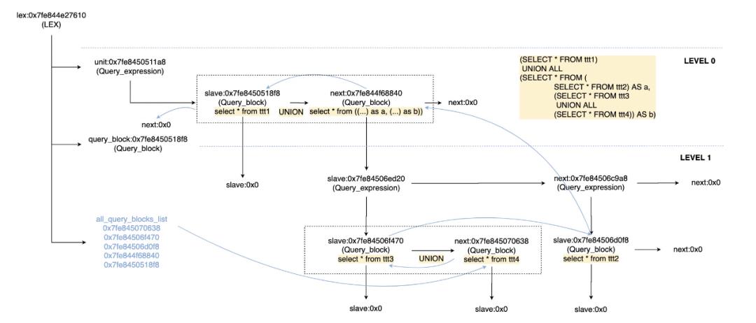 MySQL 8.0 Server层最新架构详解