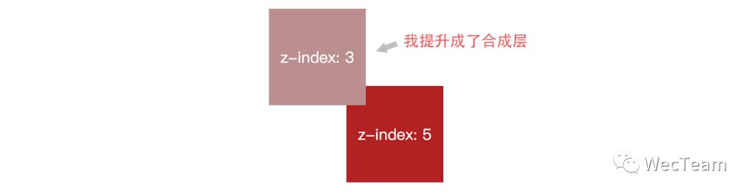 浏览器极致性能调优之——浏览器合成与渲染层优化