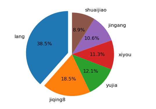 技术图片