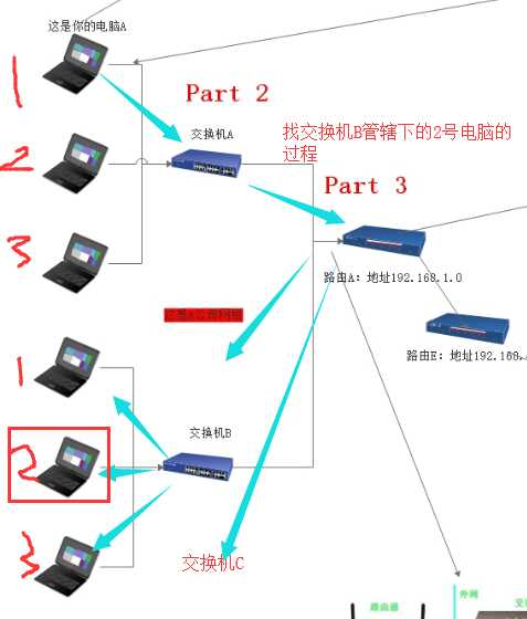 技术分享图片