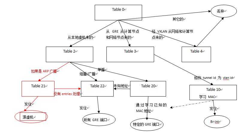 技术图片