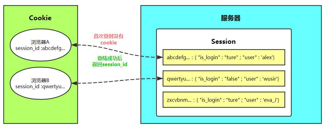 技术分享图片