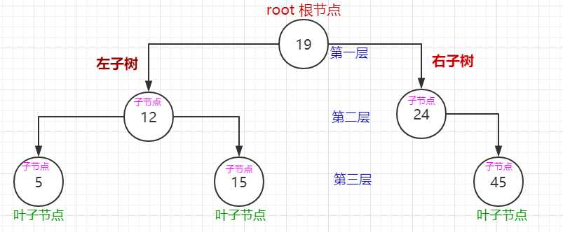 技术图片