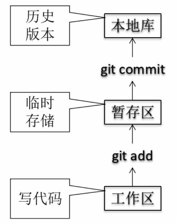 技术图片