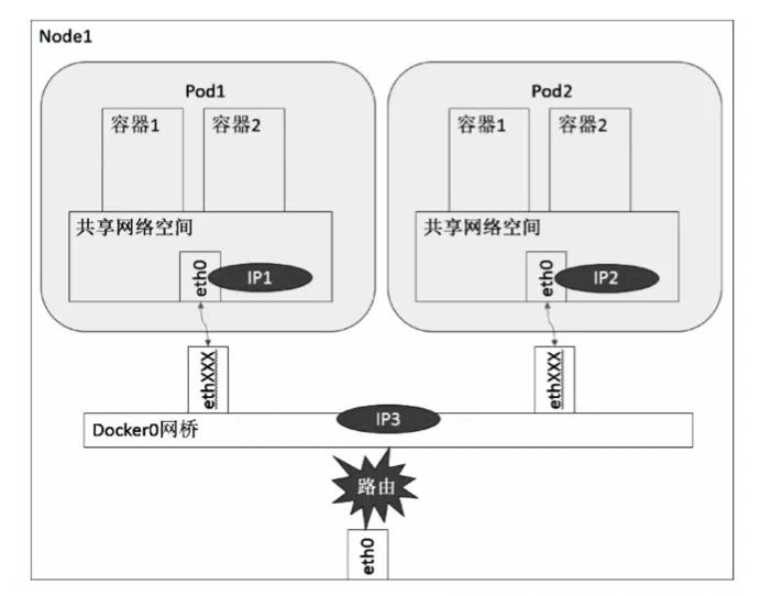 带你快速了解 Docker 和 Kubernetes