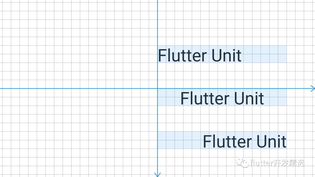 flutter画布绘制图片和文字