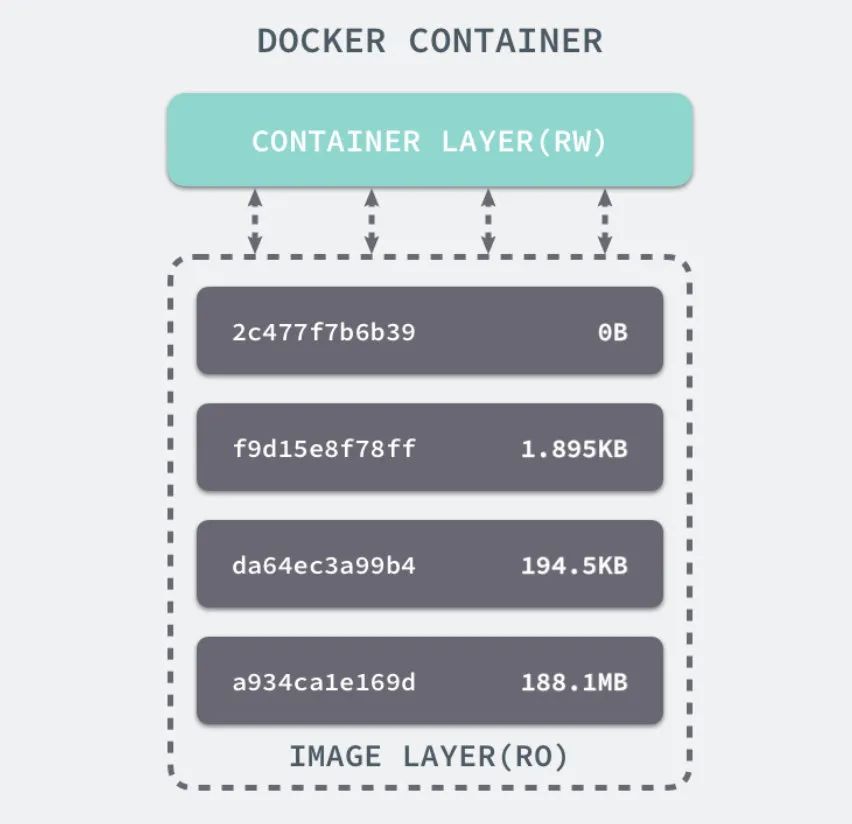 带你快速了解 Docker 和 Kubernetes