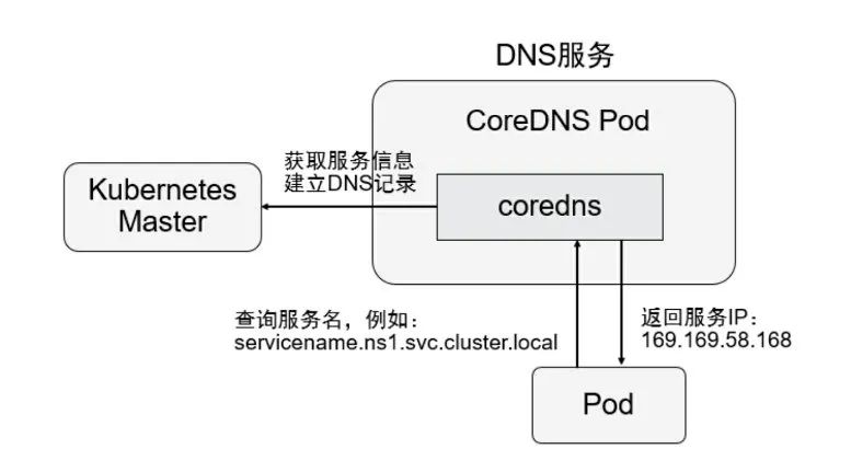 带你快速了解 Docker 和 Kubernetes