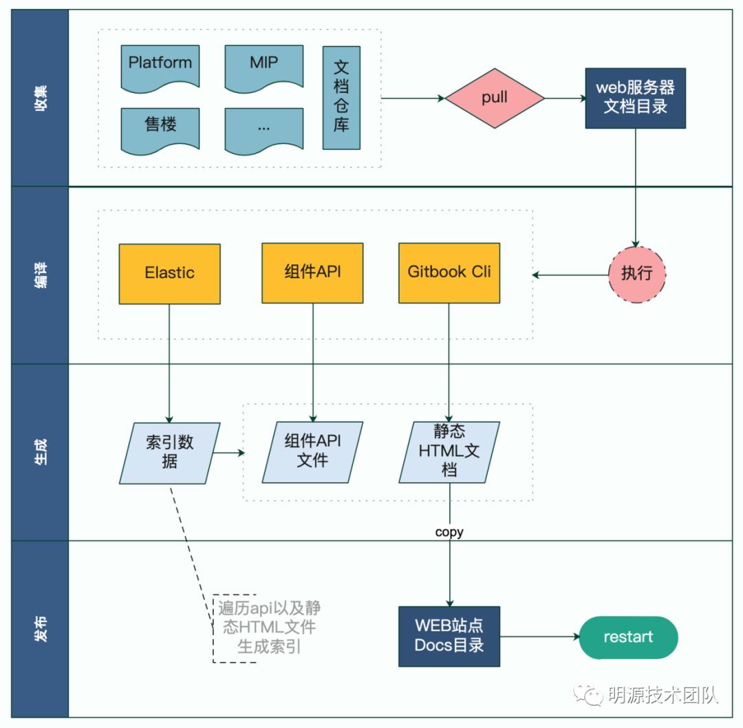 基于GitBook框架搭建技术文档平台