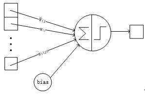 网络解析（一）：LeNet-5详解