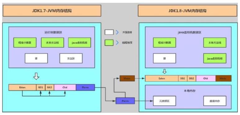 从表象到根源-一个软件系统JVM内存溢出问题分析解决全过程