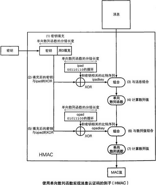 技术图片