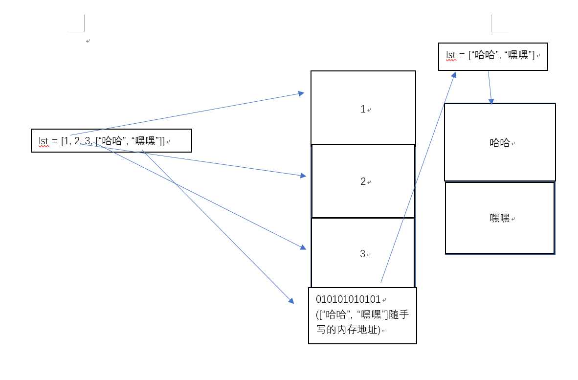 技术图片