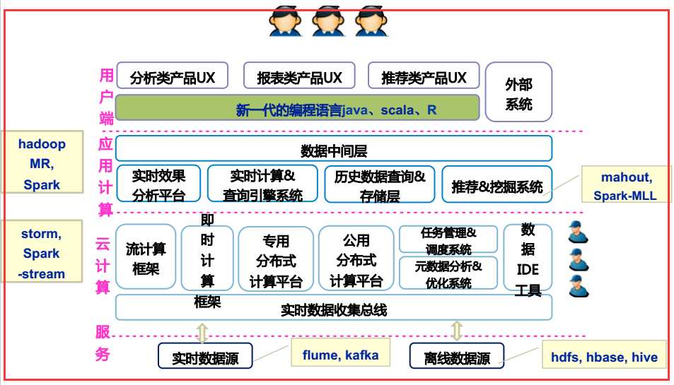 技术图片