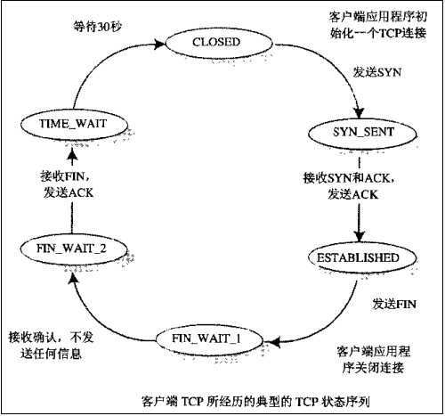 技术图片